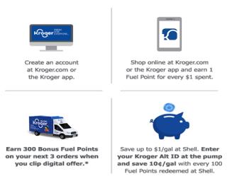 What Is Alternate Id For Kroger Plus Card